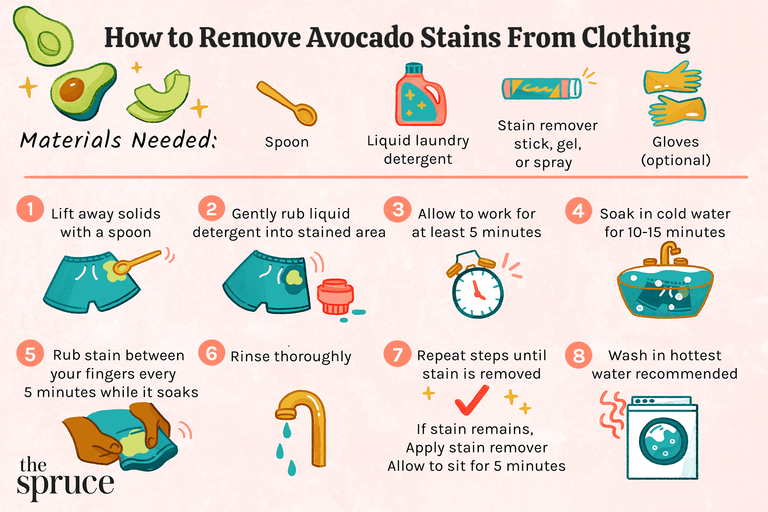 Does Avocado Stain Clothes