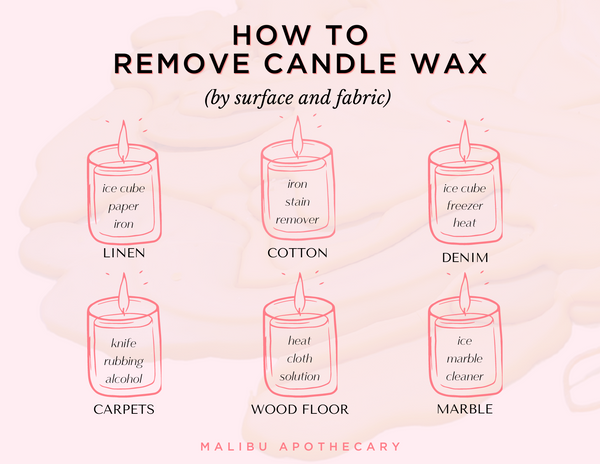 How to Get Candle Wax Out of Fabric