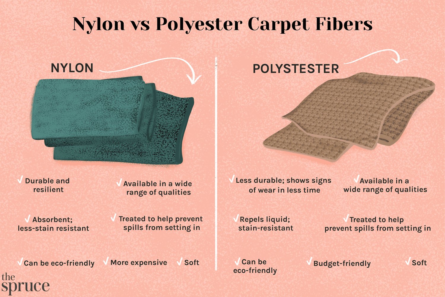 Polyester Vs Nylon