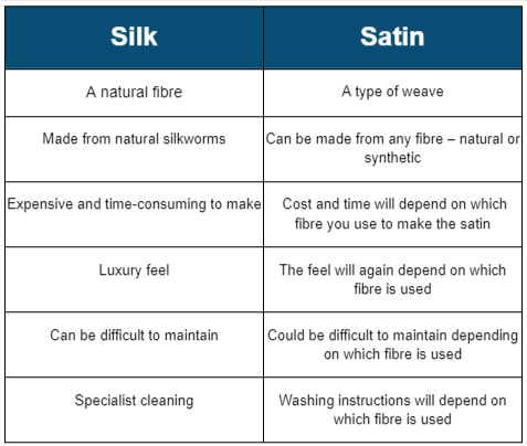 Satin Vs Silk: Ultimate Guide to Luxurious Fabrics